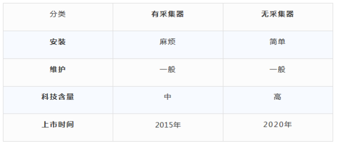 深圳梯云物聯(lián)科講解電梯顯示屏