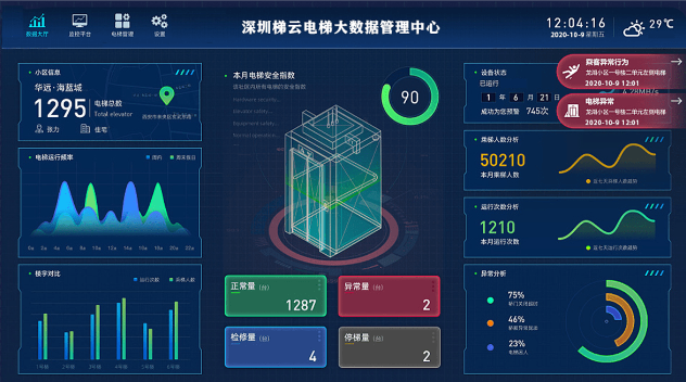 電梯大數(shù)據(jù)平臺(tái)，讓電梯智能化管理更高效