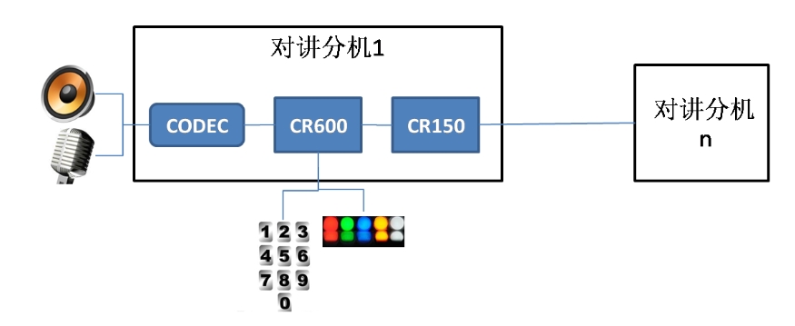 電梯五方對講系統(tǒng)-安全、便捷、智能的升級選擇