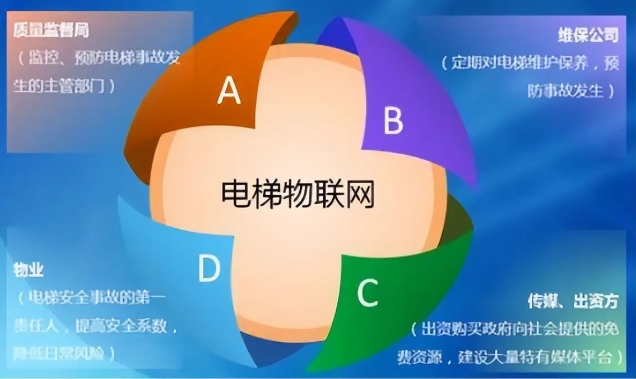 電梯運(yùn)行監(jiān)測平臺：確保安全與效率的智能解決方案