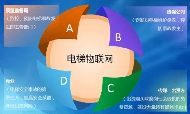 什么是電梯TPA維保服務(wù)？定義與特點？