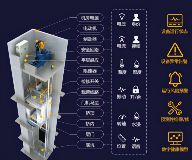 1624876683172622.png 電梯遠程監(jiān)測系統(tǒng).png